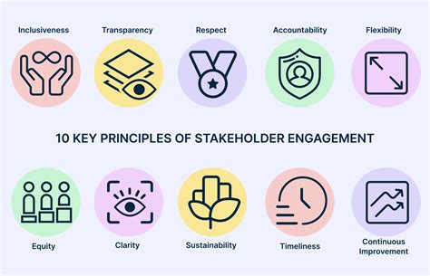benefits of stakeholder engagement|Success through stakeholder engagement: how to .